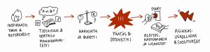 Asiakkuuksien johtaminen putki